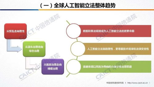 《人工智能治理白皮書》發(fā)布 中國(guó)信通院與AI產(chǎn)業(yè)發(fā)展聯(lián)盟共繪治理藍(lán)圖，附PPT深度解讀與軟件開發(fā)啟示