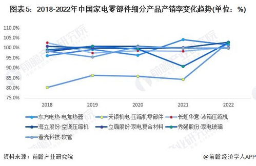 2023年中國家電零部件行業產銷對比分析 整體供需基本持平